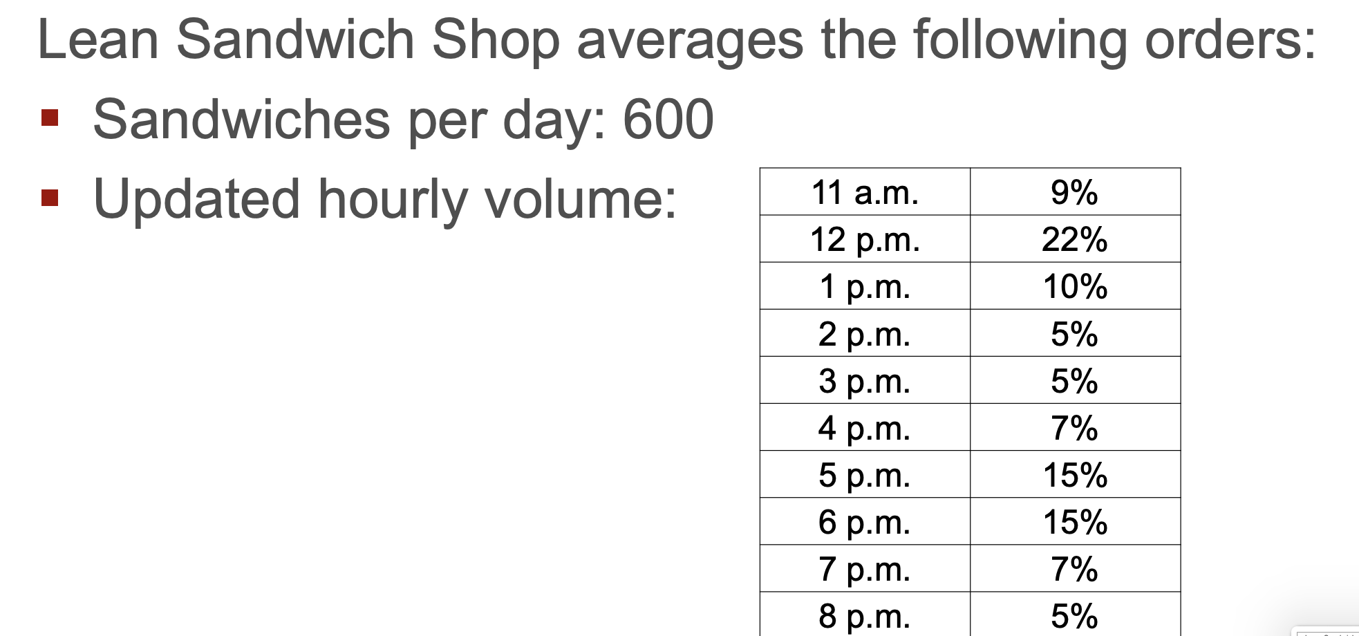 by hand or created digitally using PowerPoint, Visio, or another drawing application.