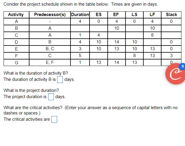 Conider the project schedule shown in the table below. Times are given