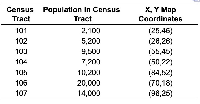 Tract Tract 101 2,100 Census Population in Census X, Y Map Coordinates