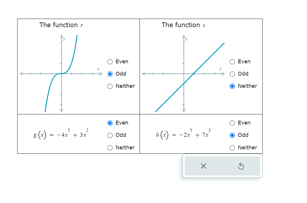 The function r g(x) 5 = -4x+3x 2 Even Odd Neither The