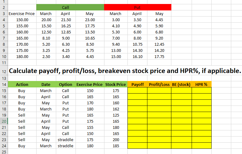 1 2 Call Put 3 Exercise Price March April May March April