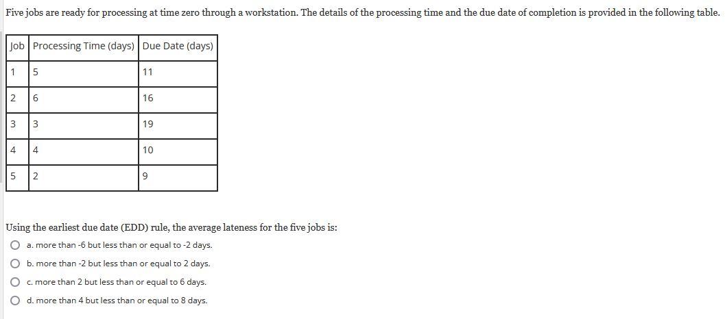 Five jobs are ready for processing at time zero through a workstation.