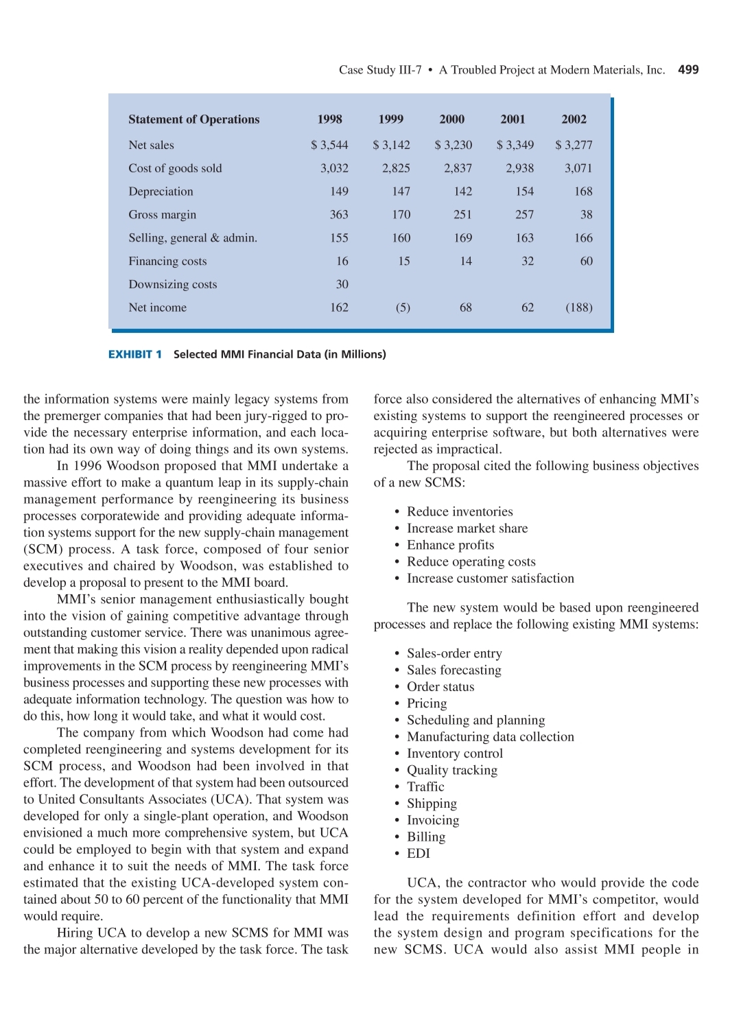 Inc. (MMI) manufactures products that are used as raw materials by large