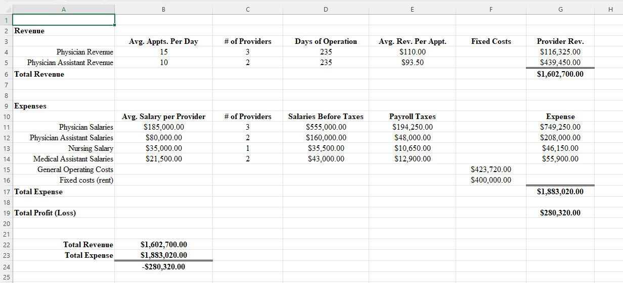 1 A B C D E F G H 2 Revenue 3