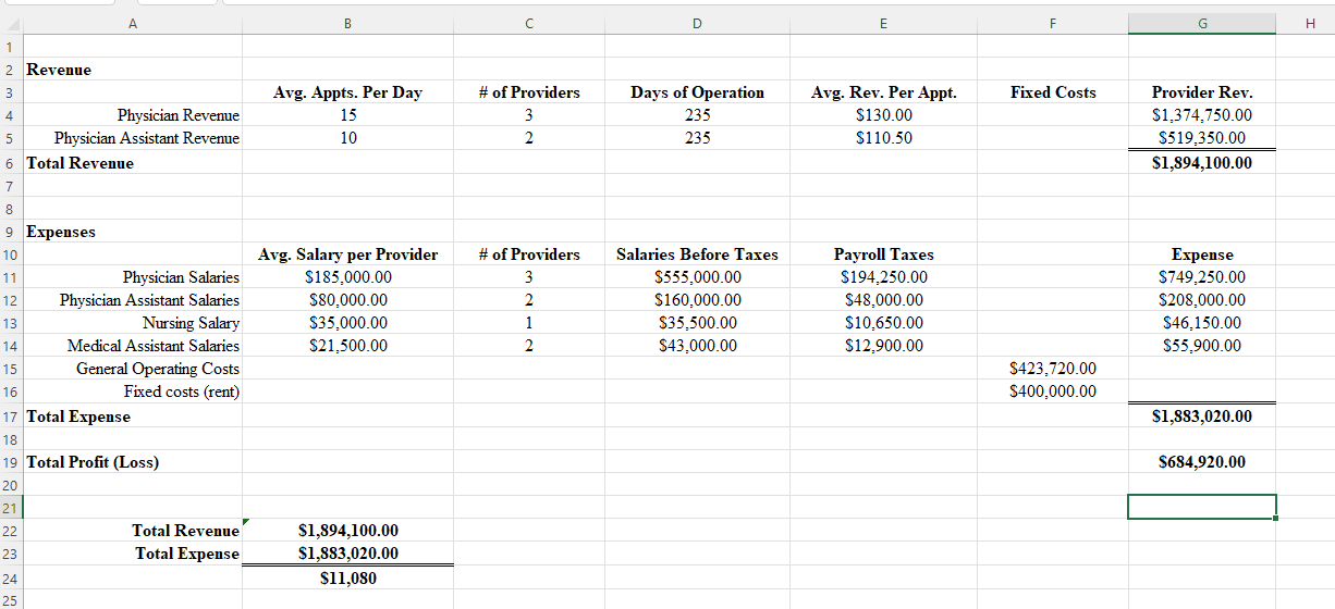 4 5 Physician Assistant Revenue 6 Total Revenue Physician Revenue Avg. Appts.