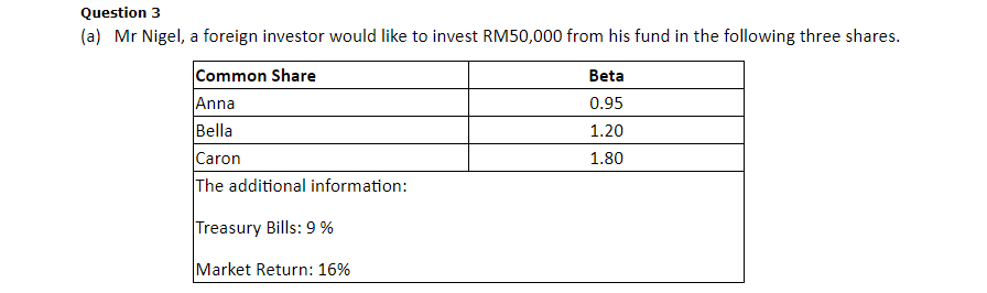 Question 3 (a) Mr Nigel, a foreign investor would like to invest