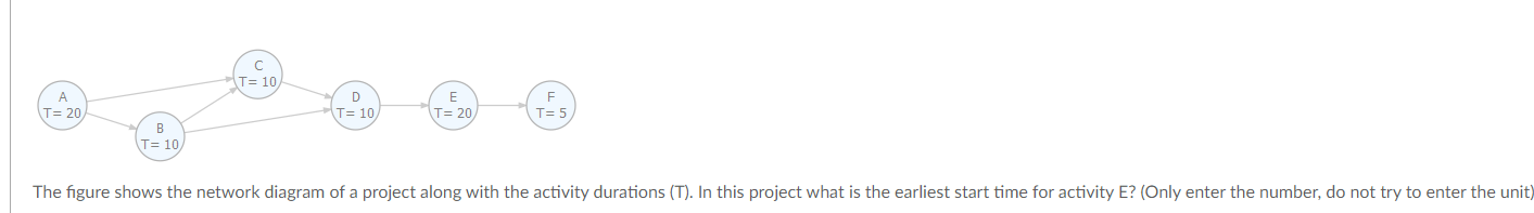 A T= 20 T= 10 C T= 10 D E F T=