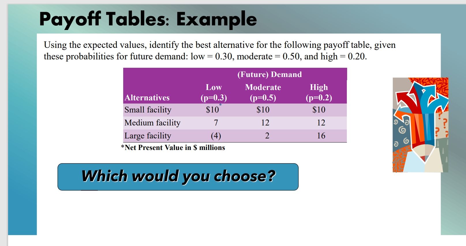 Payoff Tables: Example Using the expected values, identify the best alternative for