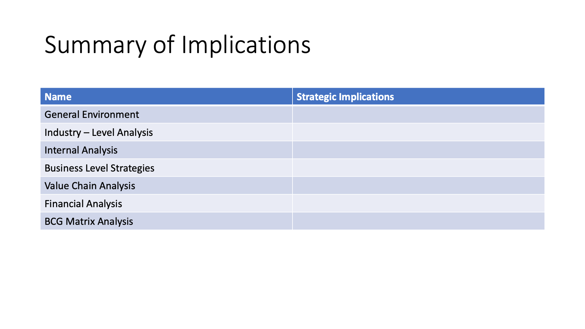 Summary of Implications Name General Environment Industry-Level Analysis Internal Analysis Business Level