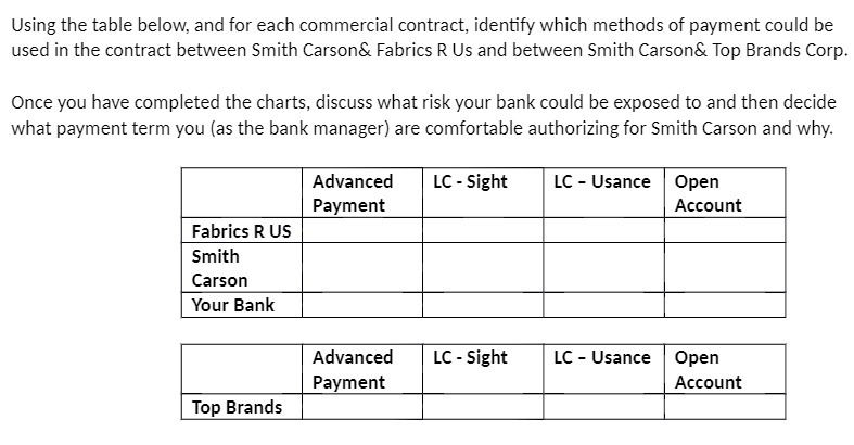 Using the table below, and for each commercial contract, identify which methods