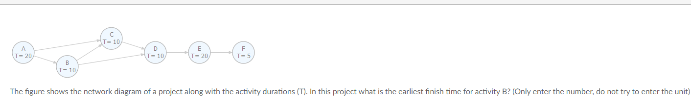 A T= 20 B T= 10/ C T= 10, D E F