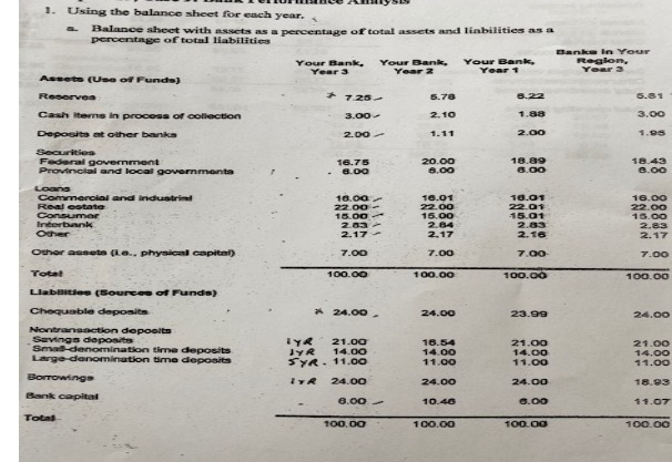 1. Using the balance sheet for each year. P Balance sheet with