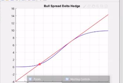 0.4, T=0.05. Given a bull spread (long KL, short. Kj, what is