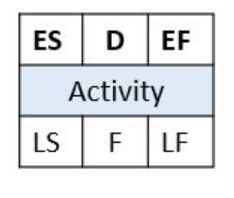ES DEF Activity LS SF LF a b C e Activities Schedule