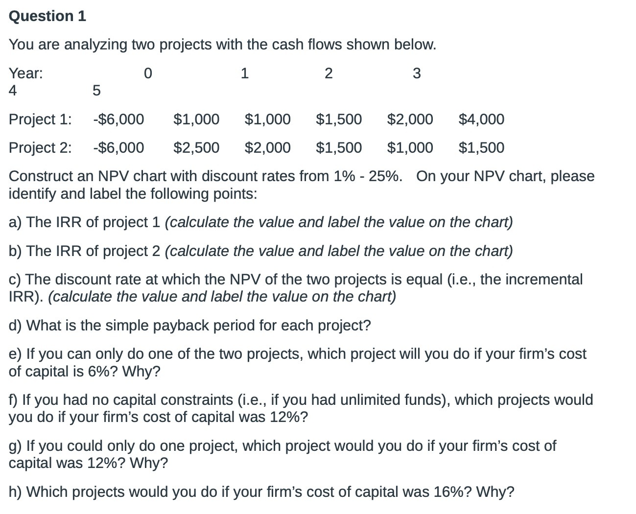 Question 1 You are analyzing two projects with the cash flows shown