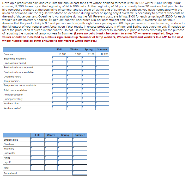 Develop a production plan and calculate the annual cost for a firm