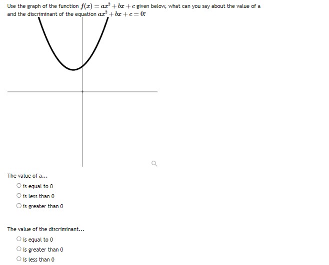 ax2 + b + c given below, what can you say about
