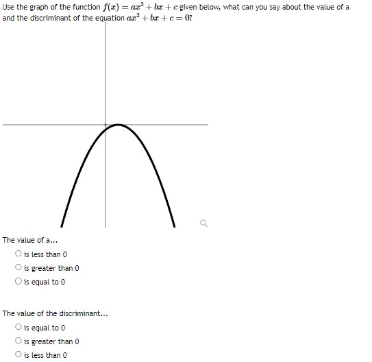 the value of a and the discriminant of the equation ax +