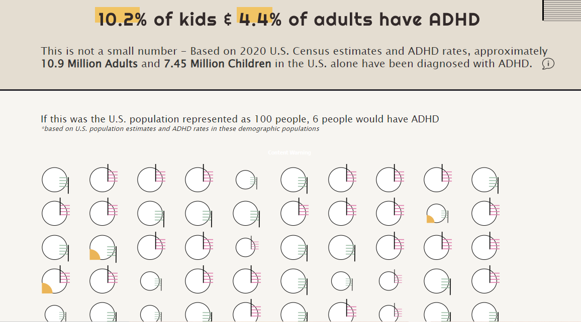 created properly, can make vital information more intuitive, contextualized, and accessible. Visualization