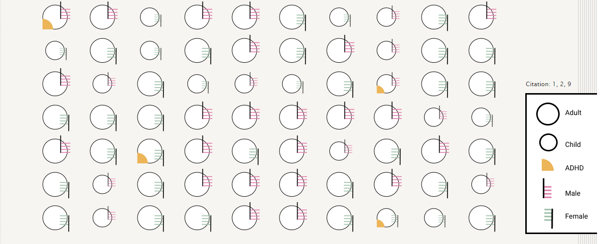 plays an essential part in analyzing big data and simplifying complex data-intensive