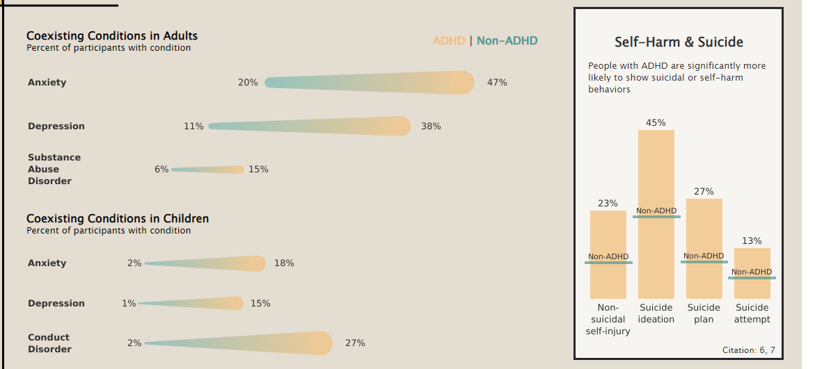audience and purpose of the visualization you selected, and think about the