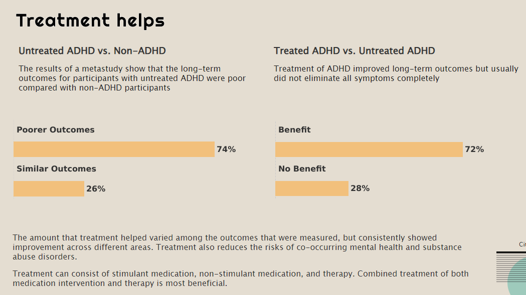 strategy used to present the information and analysis visually. In your initial