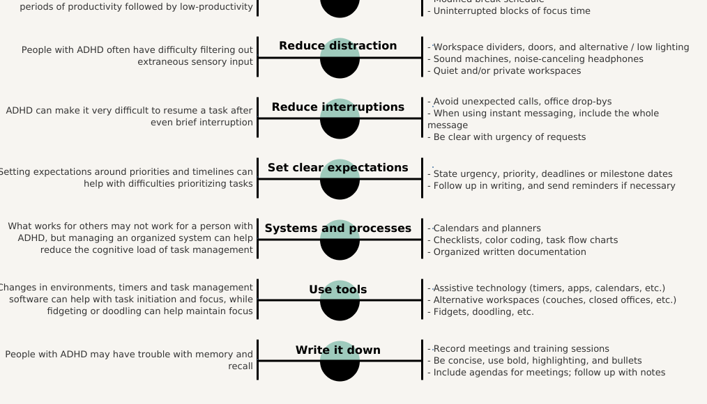 and address the following: Why have you selected this one? How does