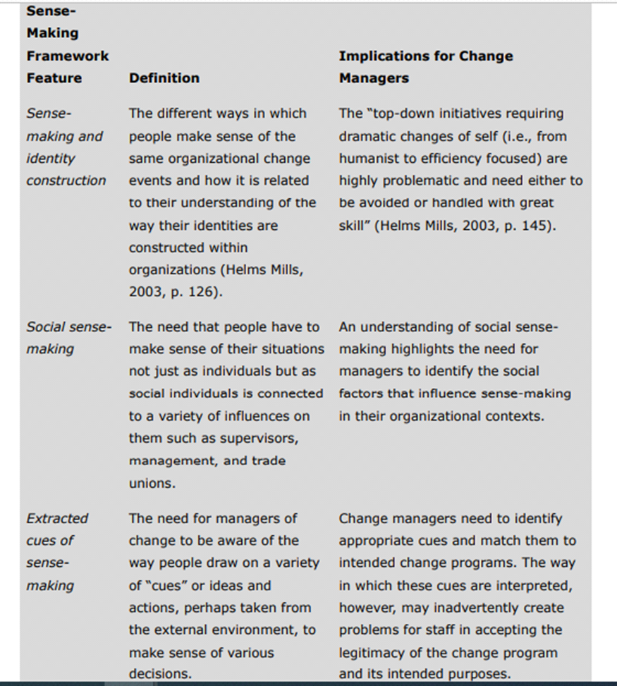 Sense- Making Framework Feature Sense- making and identity construction Social sense- making