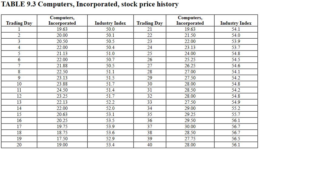 currently yield 6.4%, while Aa-rated bonds yield 4.4%. Now suppose that due