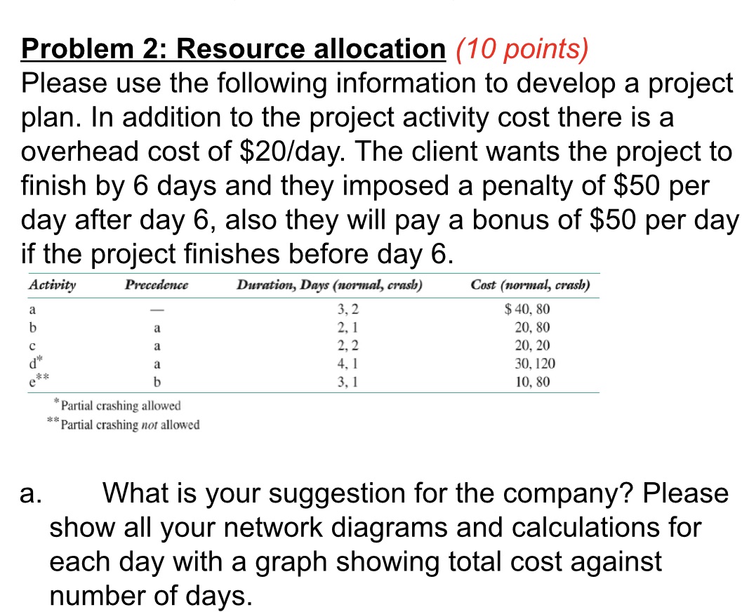 Problem 2: Resource allocation (10 points) Please use the following information to