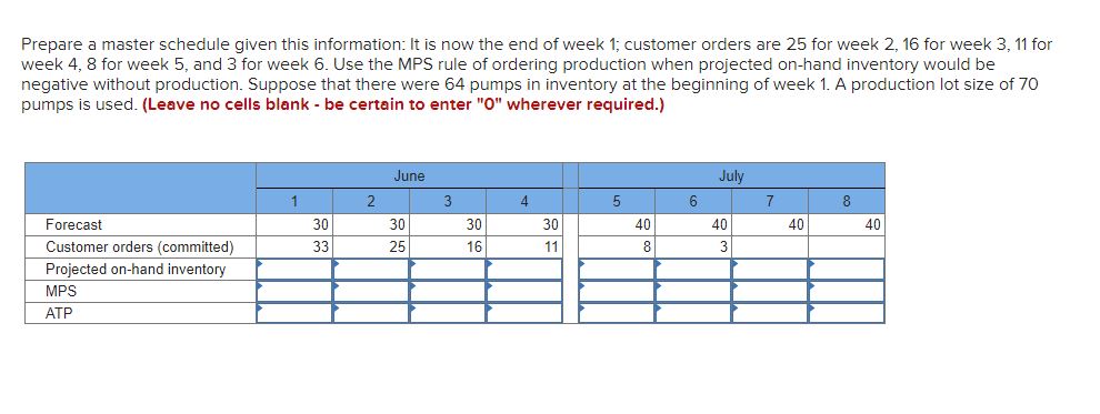 Prepare a master schedule given this information: It is now the end