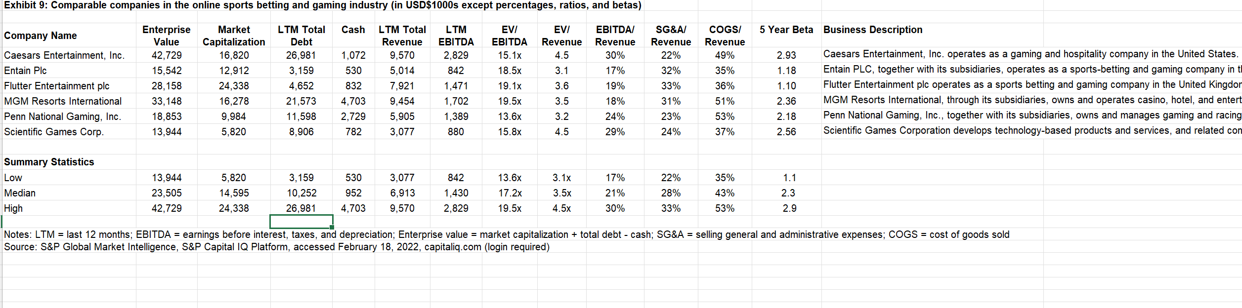 Online sports betting spend per adult 6 TAM (100 per cent of