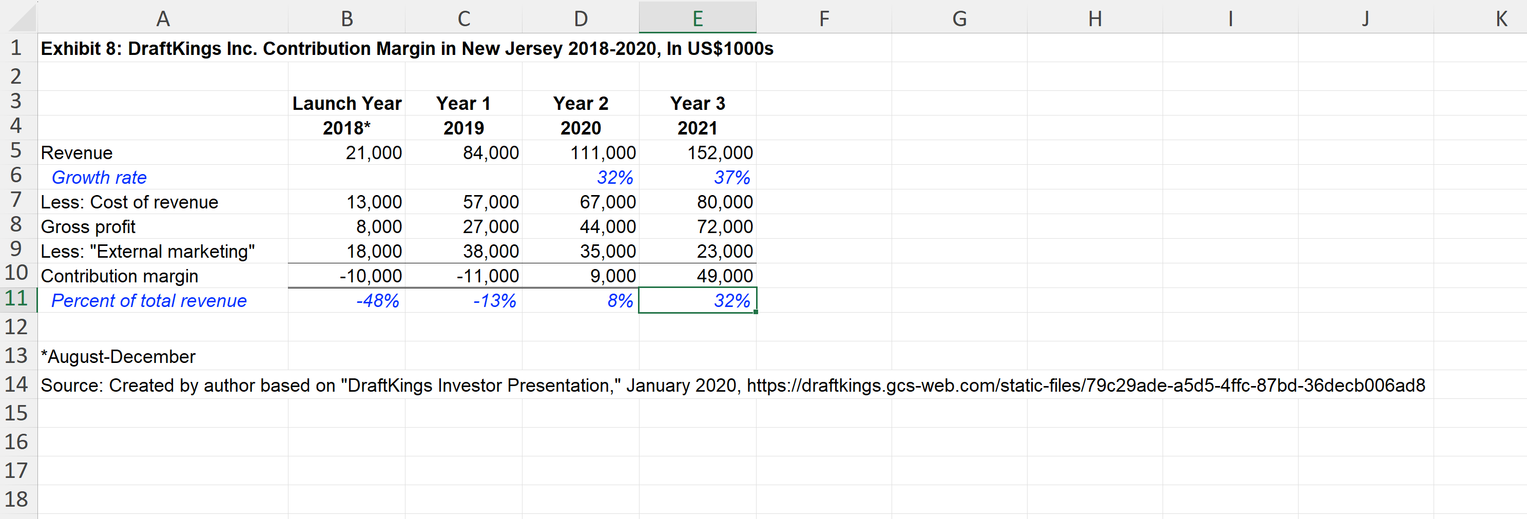 states offer online sports betting) Percent of TAM 1 2 3 4
