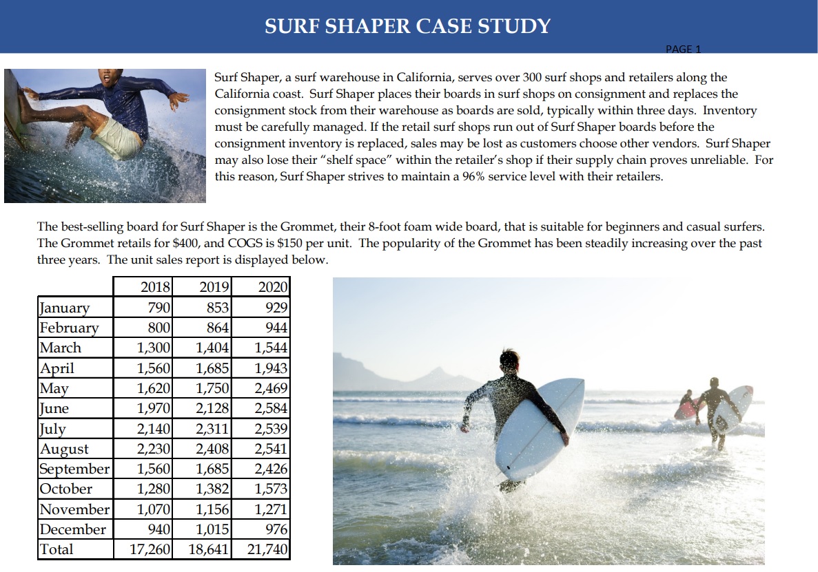 SURF SHAPER CASE STUDY PAGE 1 Surf Shaper, a surf warehouse in