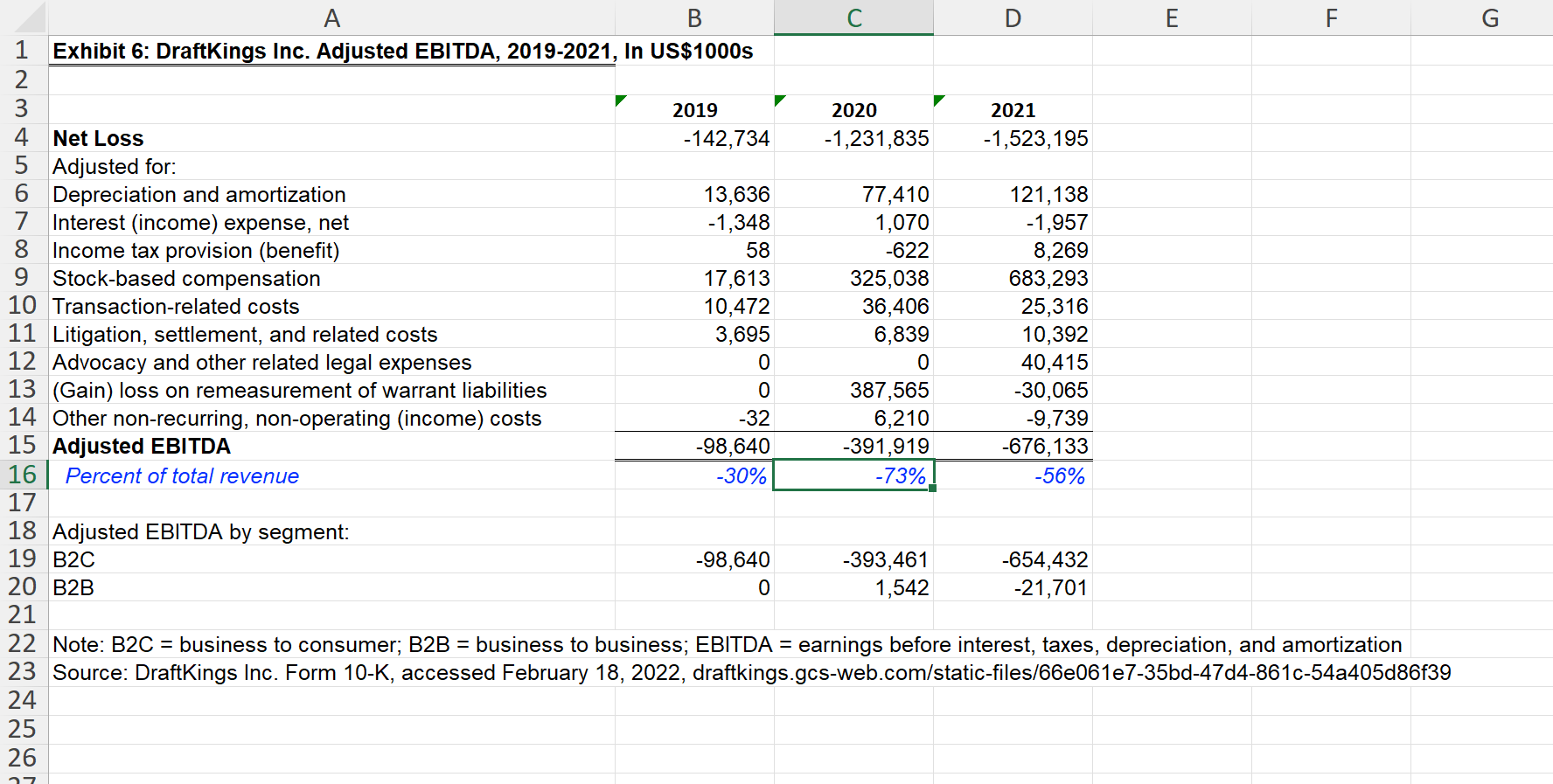 265,000 91 265,000 91 2025 265,000 91 2026 2027 Number of Shares: