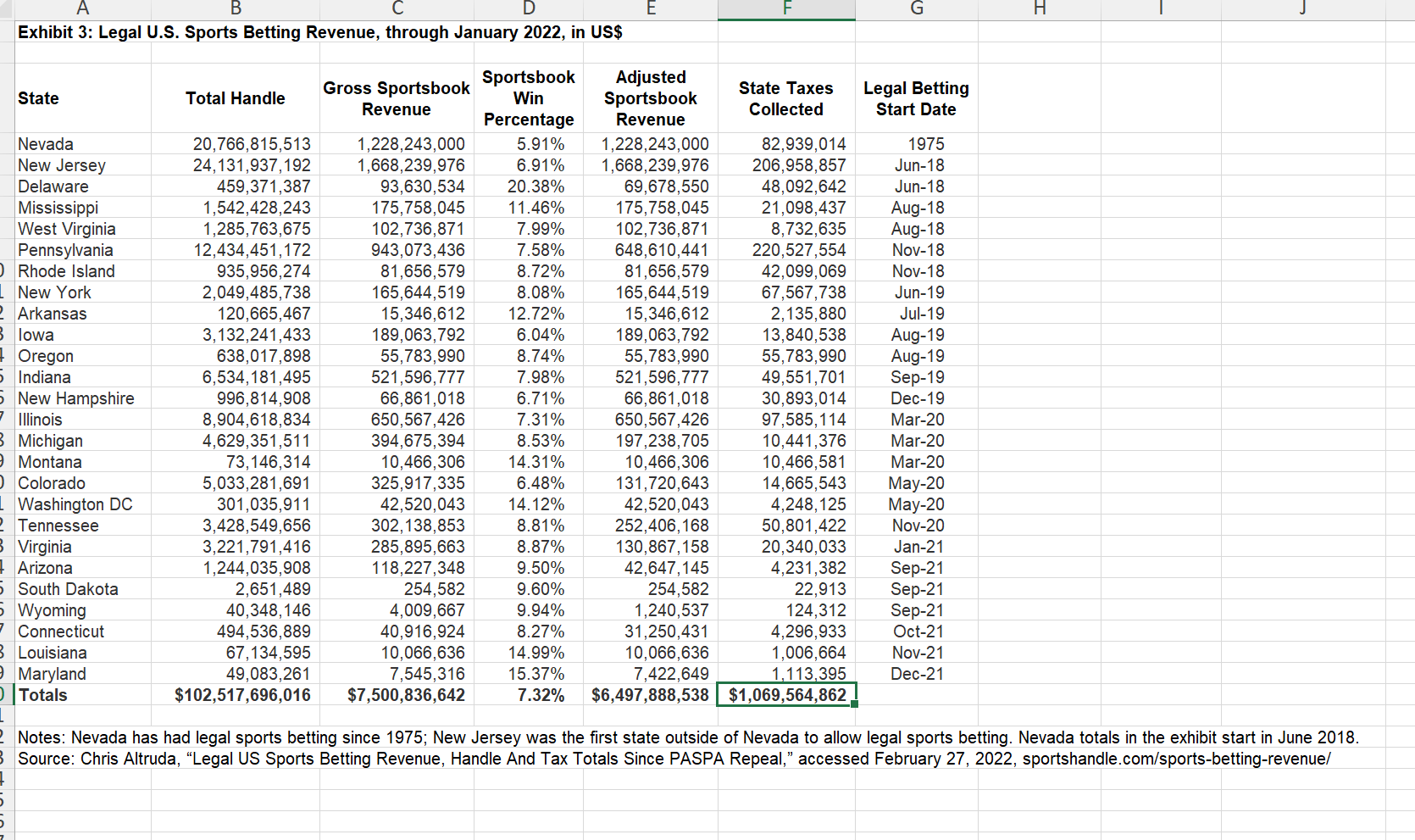 offered sports betting) 9 10 SOM (DraftKings online sports betting market share)