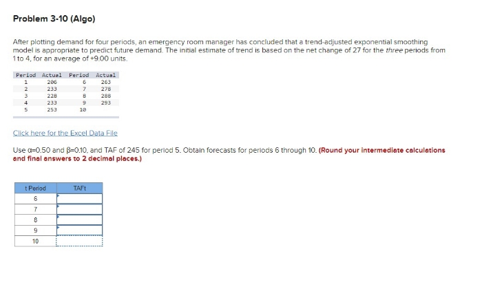 Problem 3-10 (Algo) After plotting demand for four periods, an emergency room