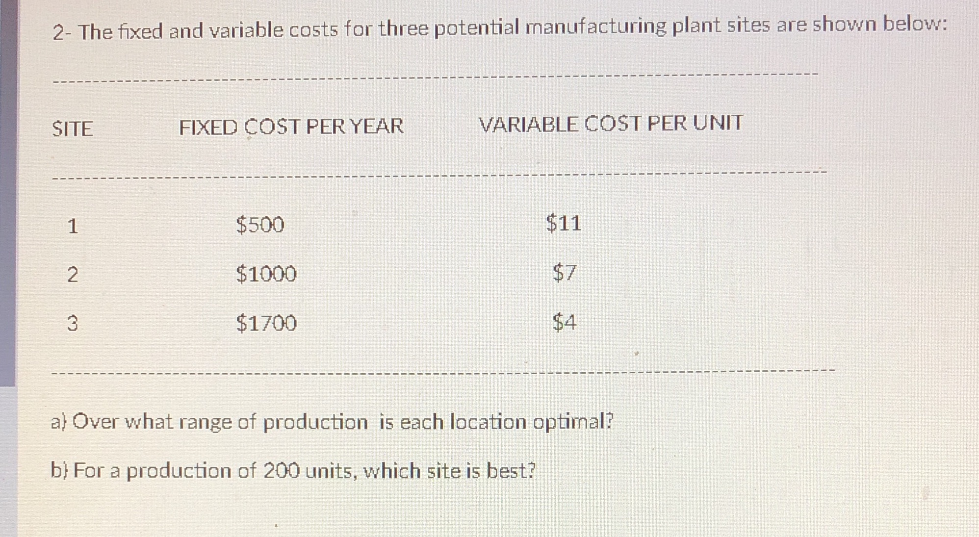 2- The fixed and variable costs for three potential manufacturing plant sites