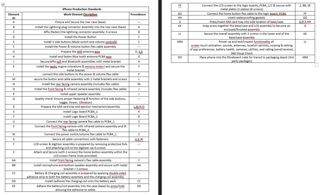 + Element FF ID A iPhone Production Standards Work Element Decription Fixture