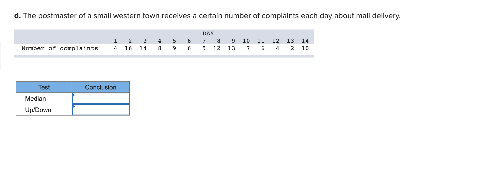 of process output, what do the results of the run tests suggest