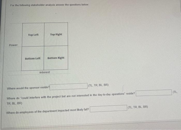 For the following stakeholder analysis answer the questions below: Top Left Top