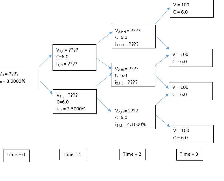 V = 100 C = 6.0 Jo ???? 0 = 3.0000% V1,H=