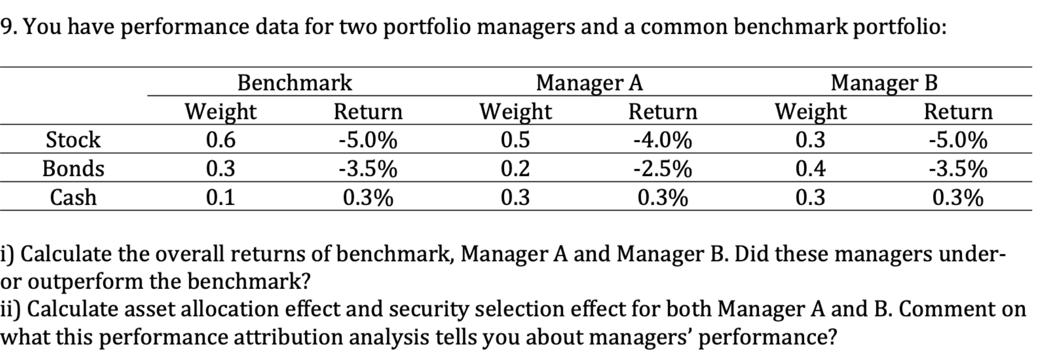 9. You have performance data for two portfolio managers and a common