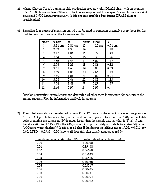 3) Meena Chavan Corp.'s computer chip production process yields DRAM chips with