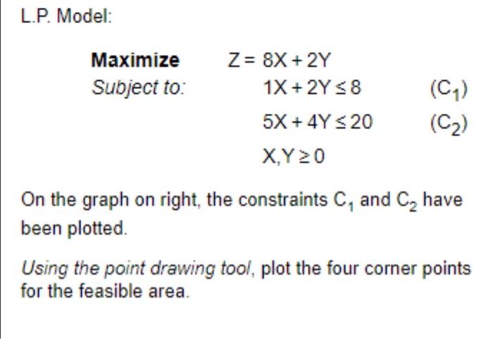 L.P. Model: Maximize Z = 8X + 2Y Subject to: 1X +