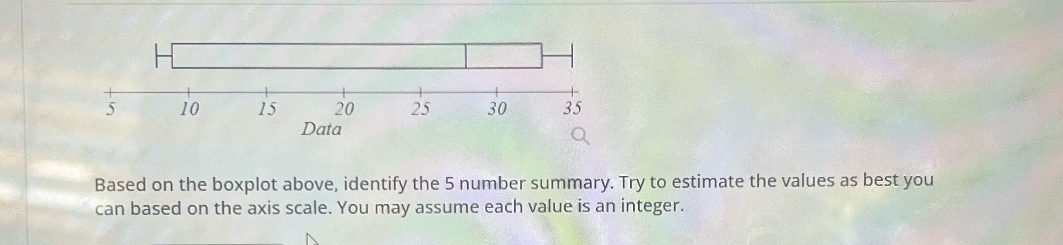 10 15 20 25 30 35 Data Based on the boxplot above,