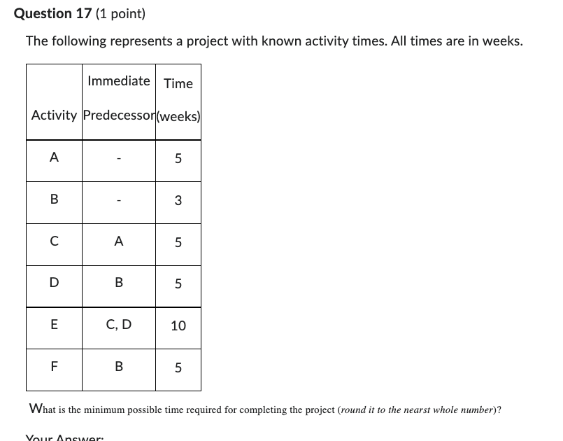 Question 17 (1 point) The following represents a project with known activity