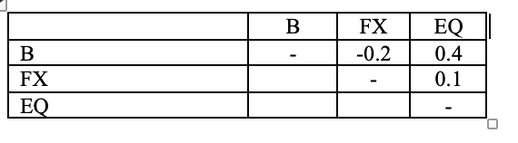 B FX EQ B FX EQ -0.2 0.4 - 0.1