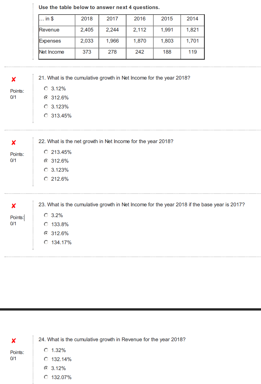 Use the table below to answer next 4 questions. in $ 2018