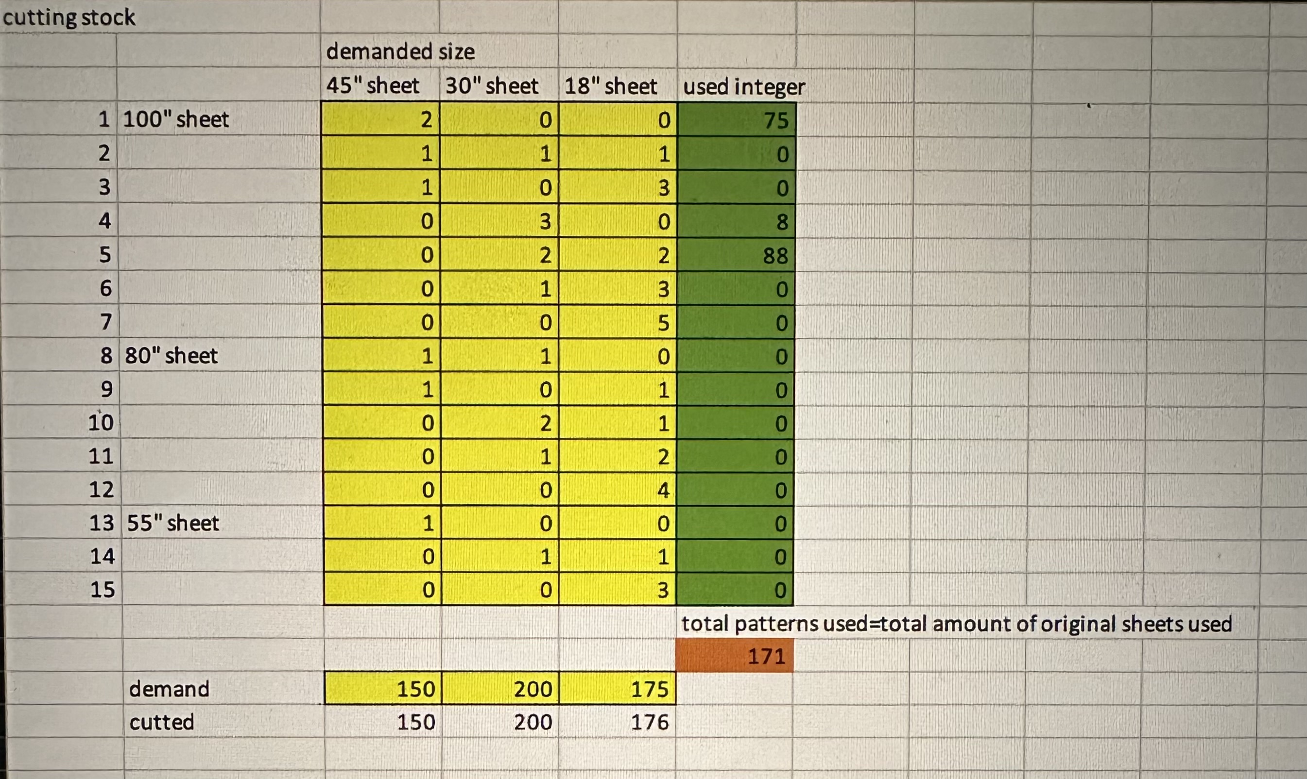 cutting stock demanded size 45" sheet 30" sheet 18" sheet used integer
